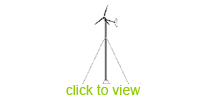 Wind Power